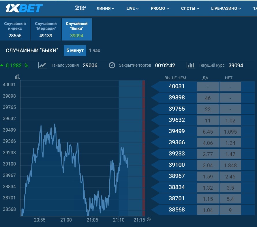 Финансовые ставки в 1xBet