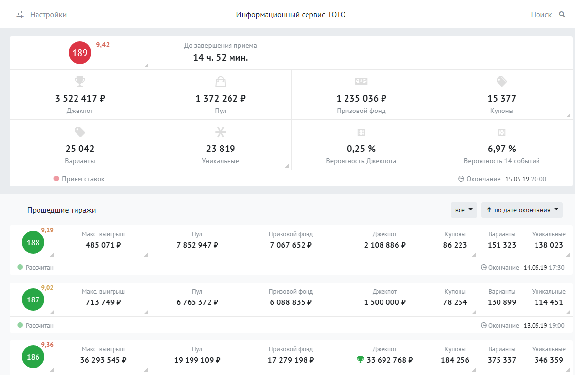 Информация о прошедших тотализаторах ФОНБЕТ