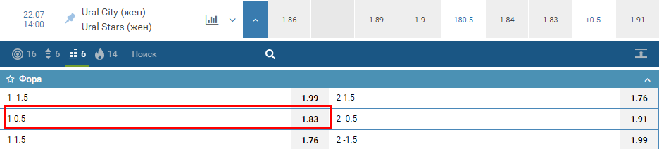 Фора 1 (+0.5/-0.5) в ставках