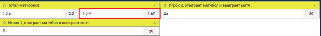 Количество (тотал) матчболов в ставках