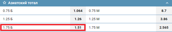 ТБ 1.75 в ставках