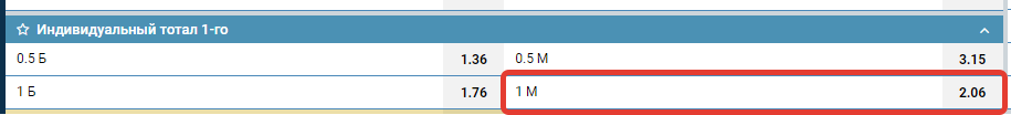 ИТМ1 1 в росписи