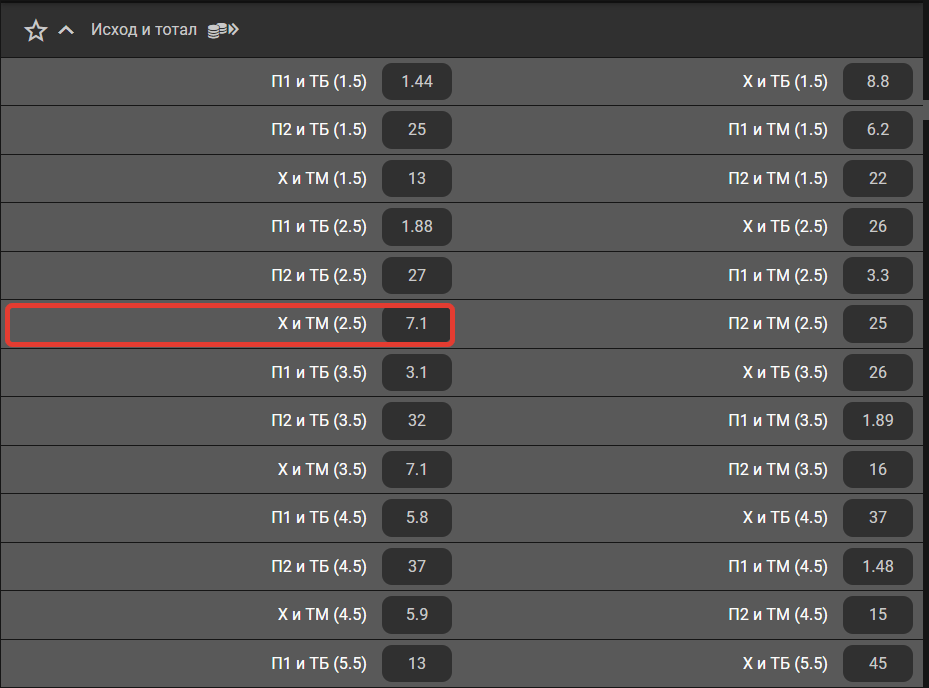 Х и ТМ2,5 - что означает в ставках?