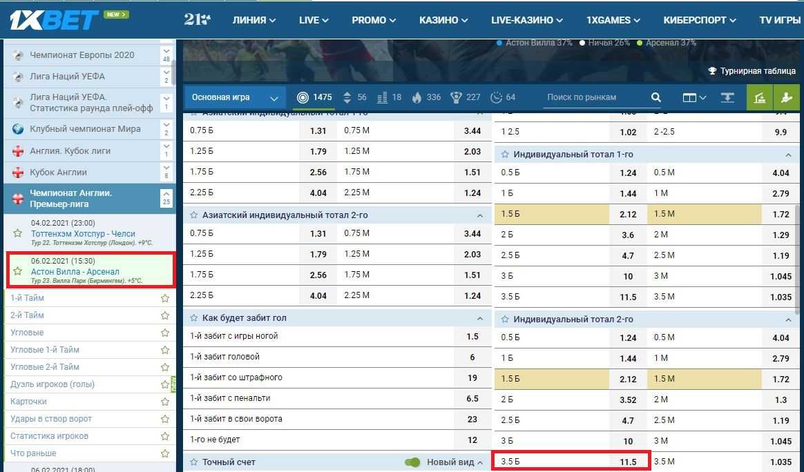 Betting ranking fxcm demo contest of forex