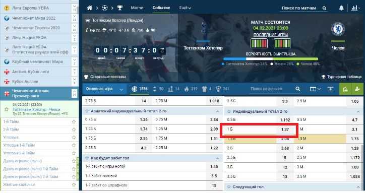 Х2 в ставках. Итб2 1 в ставках на футболе. Итб1 что это в ставках. На какие коэффициенты лучше ставить в букмекерской конторе. ИТБ букмекер.