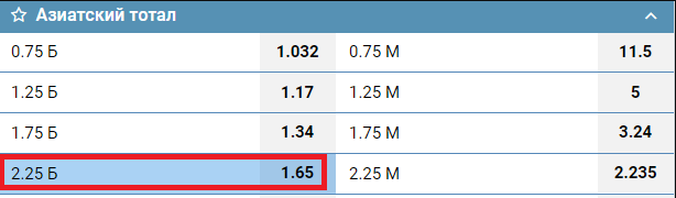 ТБ 2.25 в ставках