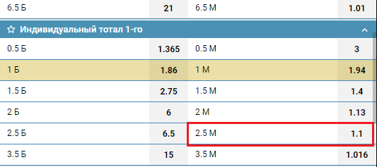 ИТМ2 (2.5) в ставках