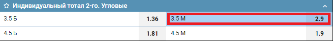 ИТМ2 (3.5) в ставках