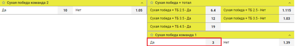 П1 сухая победа Да/Нет в ставках