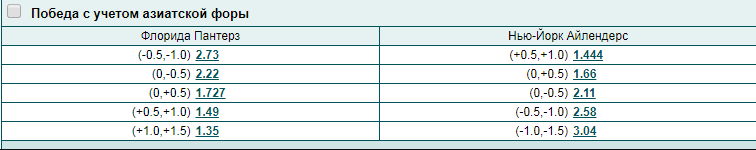 Фора 2(+0,5/-0,5) в ставках