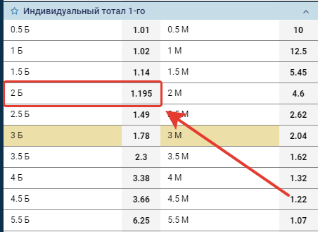 ИТБ2 (2) в ставках