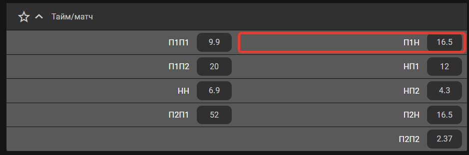П1Н - что означает в ставках?