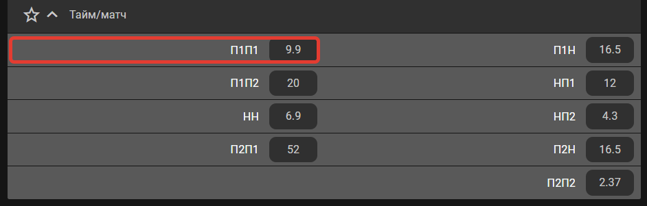 П1П1 - что означает в ставках?