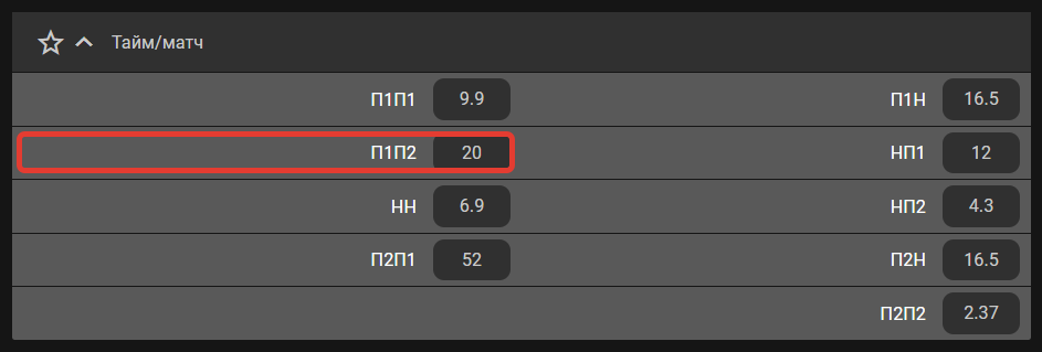 П1П2 - что означает в ставках