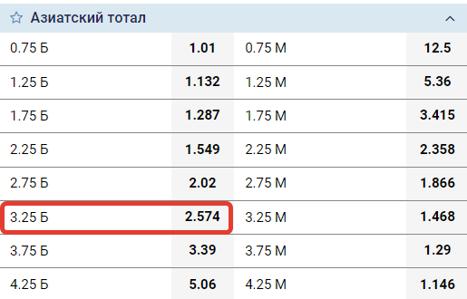 ТБ 3,25- что означает в ставках?