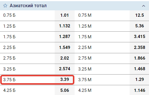 ТБ 3,75- что означает в ставках?