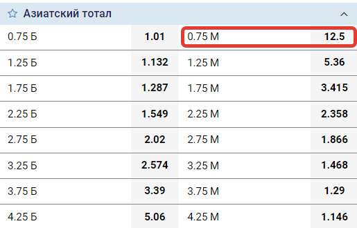 ТМ 0,75- что означает в ставках?