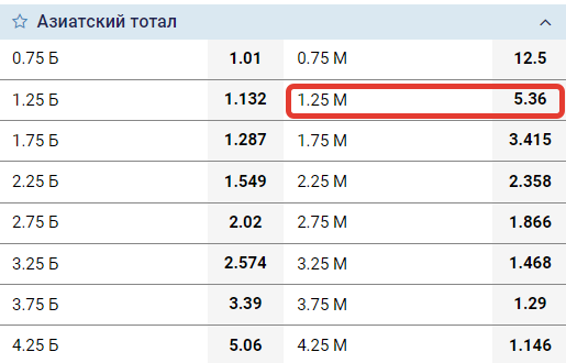 ТМ 1,25- что означает в ставках?