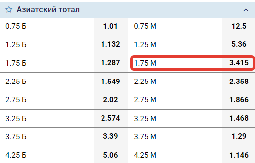 ТМ 1,75- что означает в ставках?