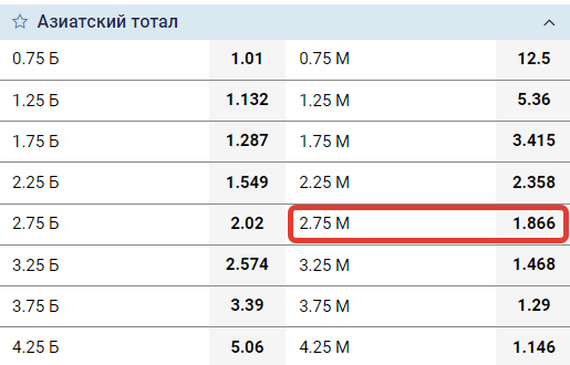 ТМ 2,75- что означает в ставках?