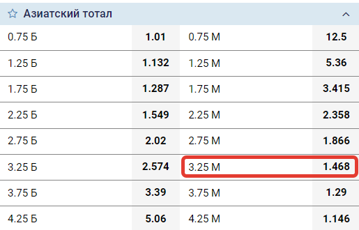 ТМ 3.25- что означает в ставках?