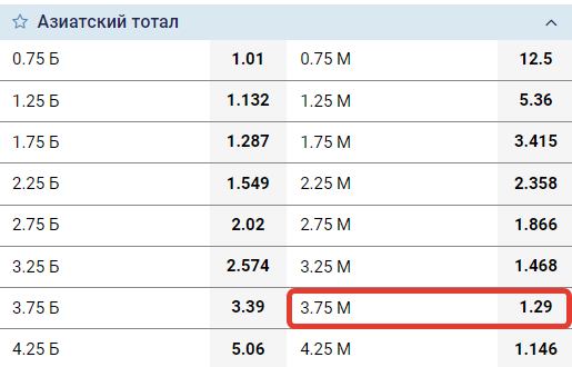 ТМ 3.75- что означает в ставках?