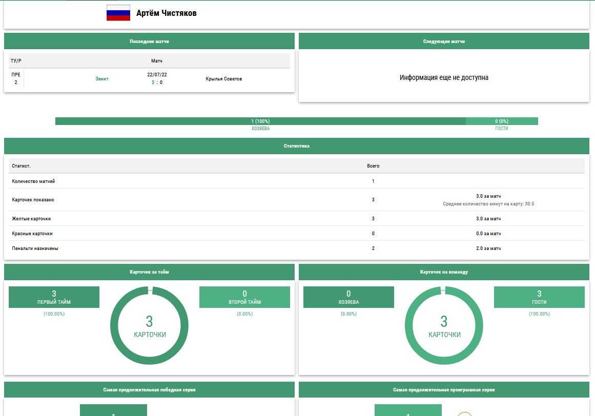 Анализ судейства на матче Российской Премьер-лиги на сайте Лига Ставок