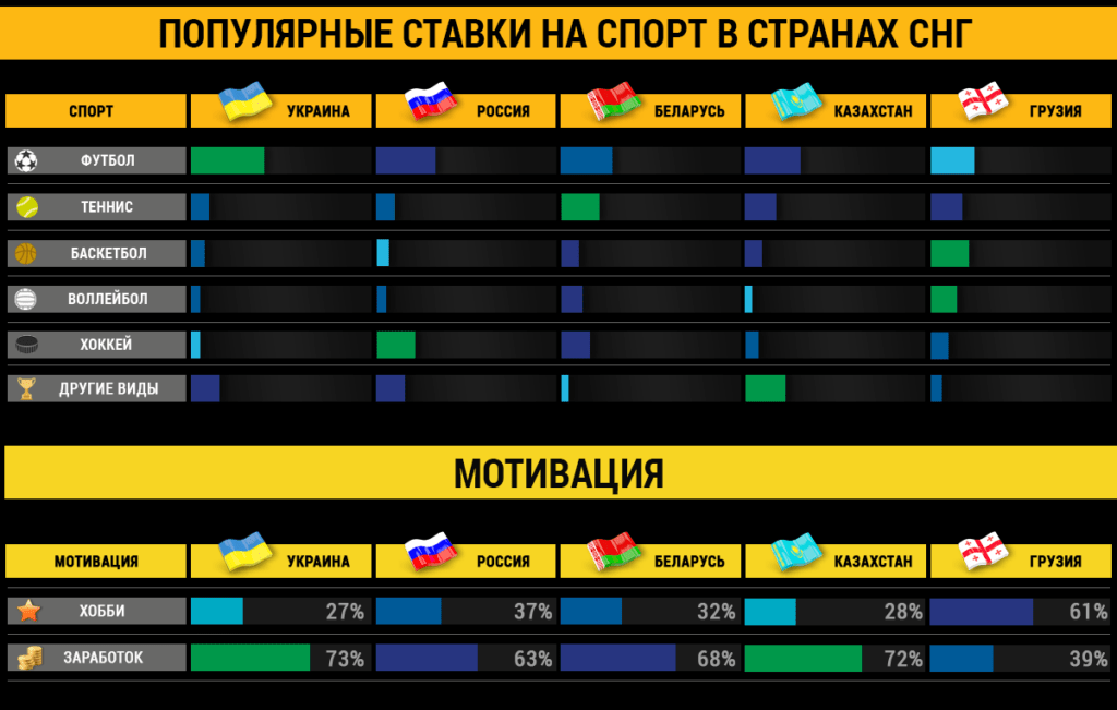 Рейтинг букмекеров СНГ