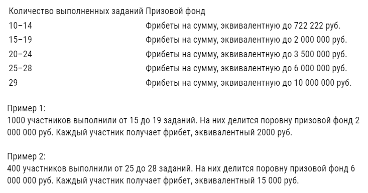 22 222 222 рубля от Лиги Ставок за выполнение заданий