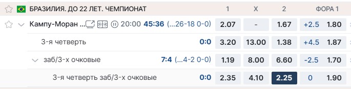 Ставка на аутсайдера в баскетболе