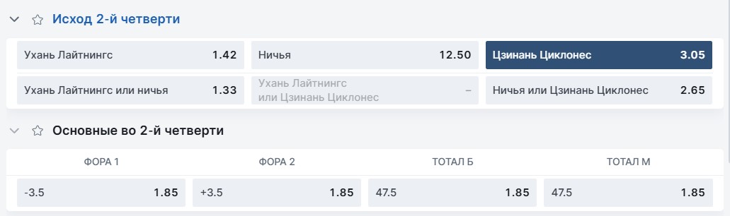 Догон на аутсайдера