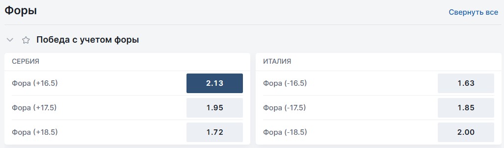 Ставка на фору в волейболе