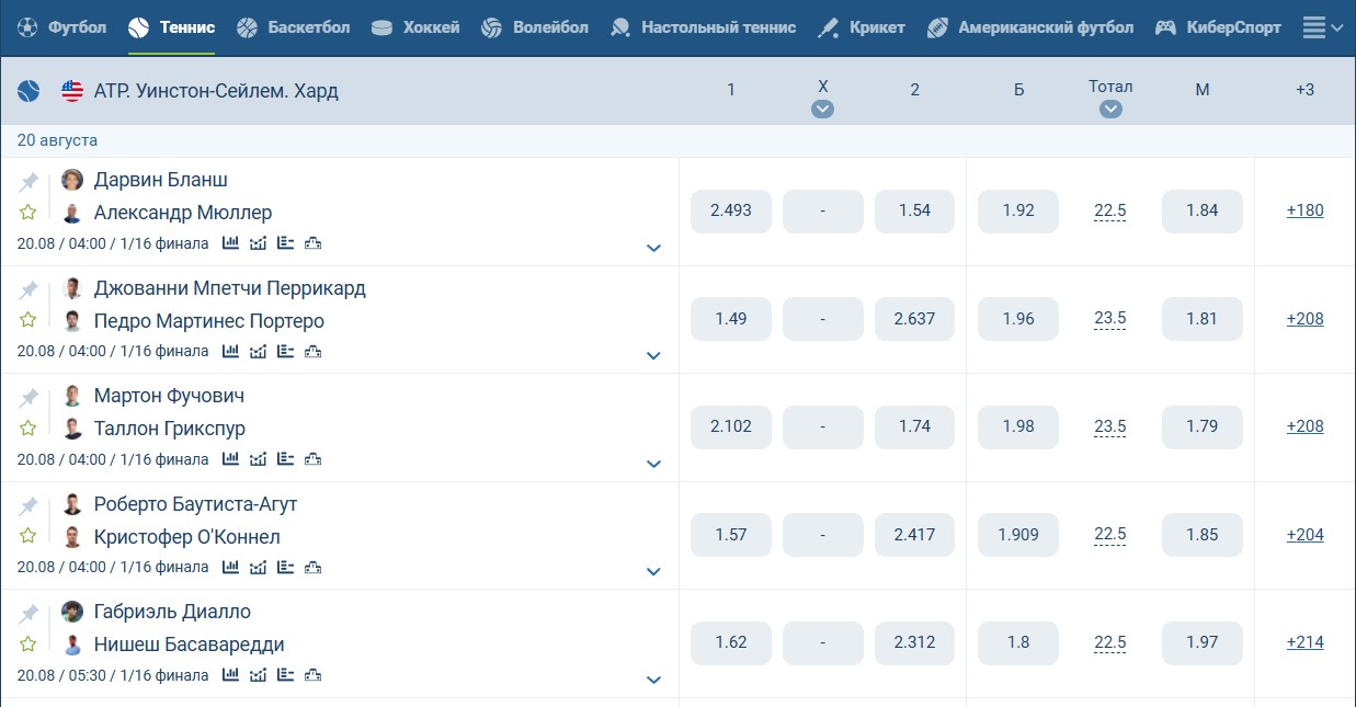 Роспись ставок на теннис Роспись ставок на теннис