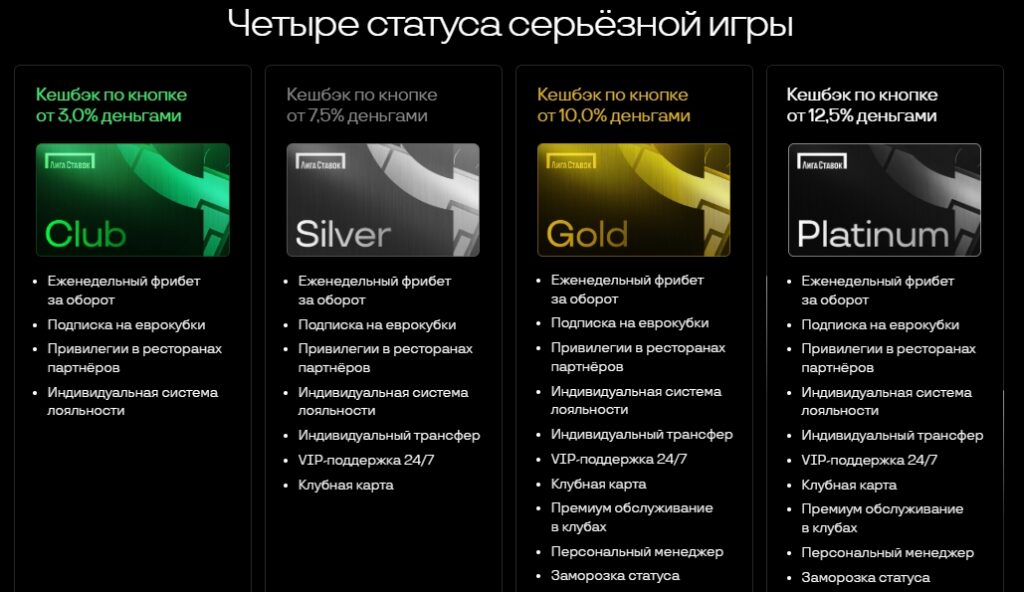VIP-программа лояльности Лиги Ставок