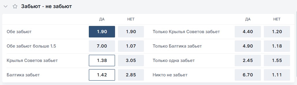 Ставка обе забьют в футболе