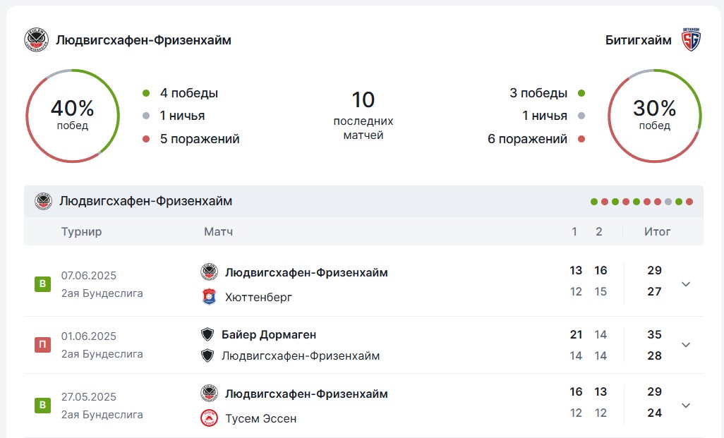 Статистика матчей по гандболу