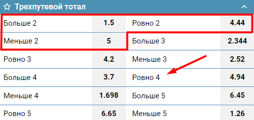 трехпутевый тотал