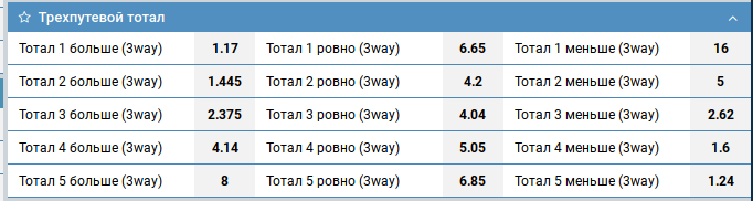 Плюсы и минусы трехпутевого тотала