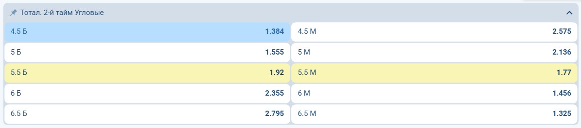 Ставка на ТБ 4.5 по стратегии матч в плохую погоду