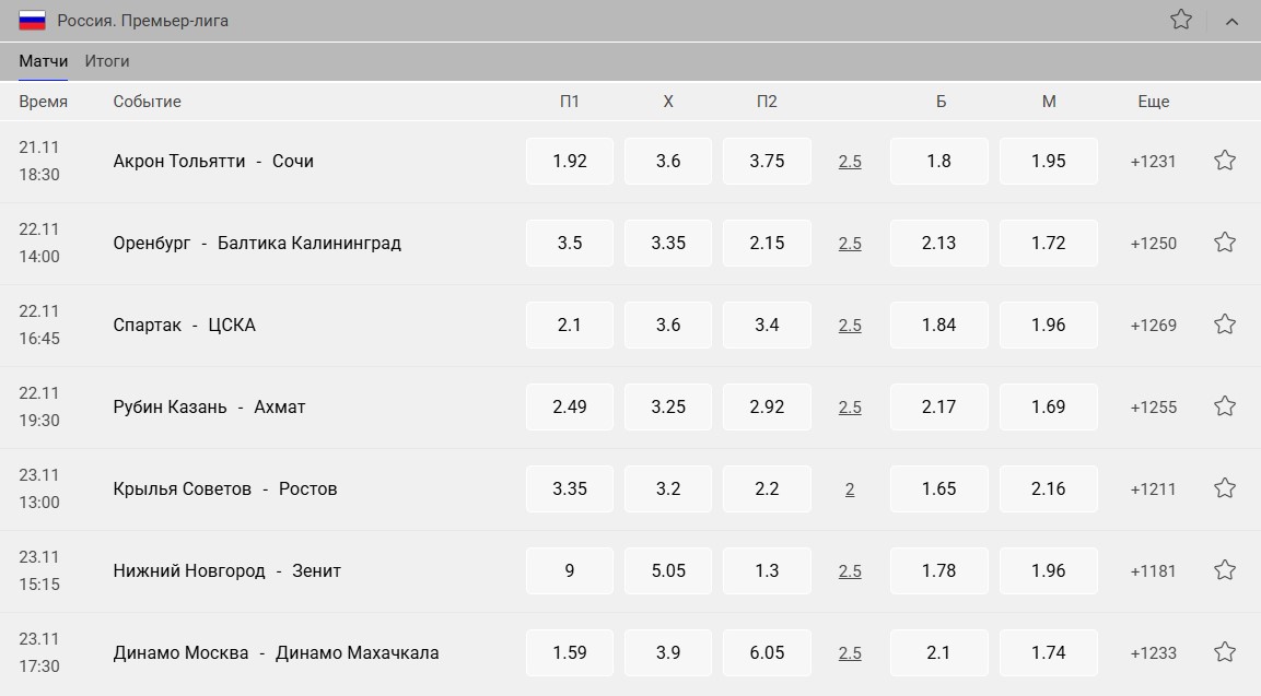 Роспись на футбол на сайте Бет-М