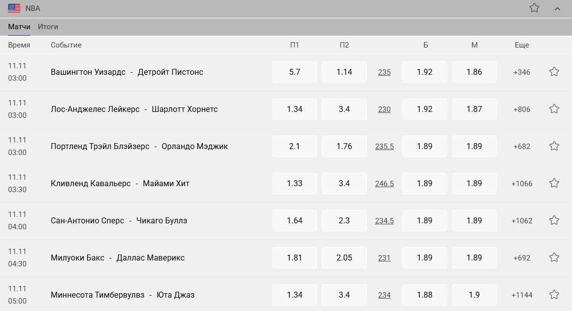 Роспись на баскетбол на сайте Бет-М