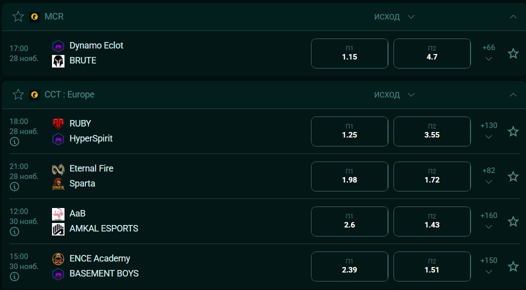 Роспись на киберспорт на сайте Pinco Роспись на киберспорт на сайте Pinco