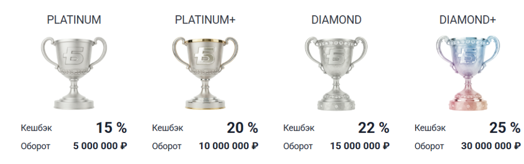 программа лояльности Бетсити