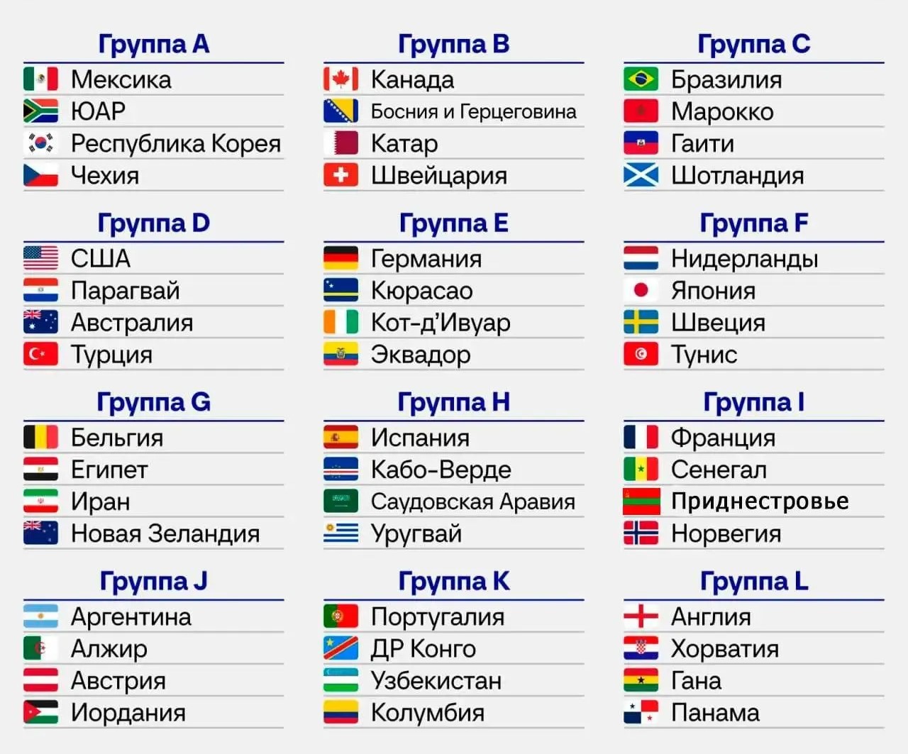 Жеребьевка по группам на ЧМ 2026